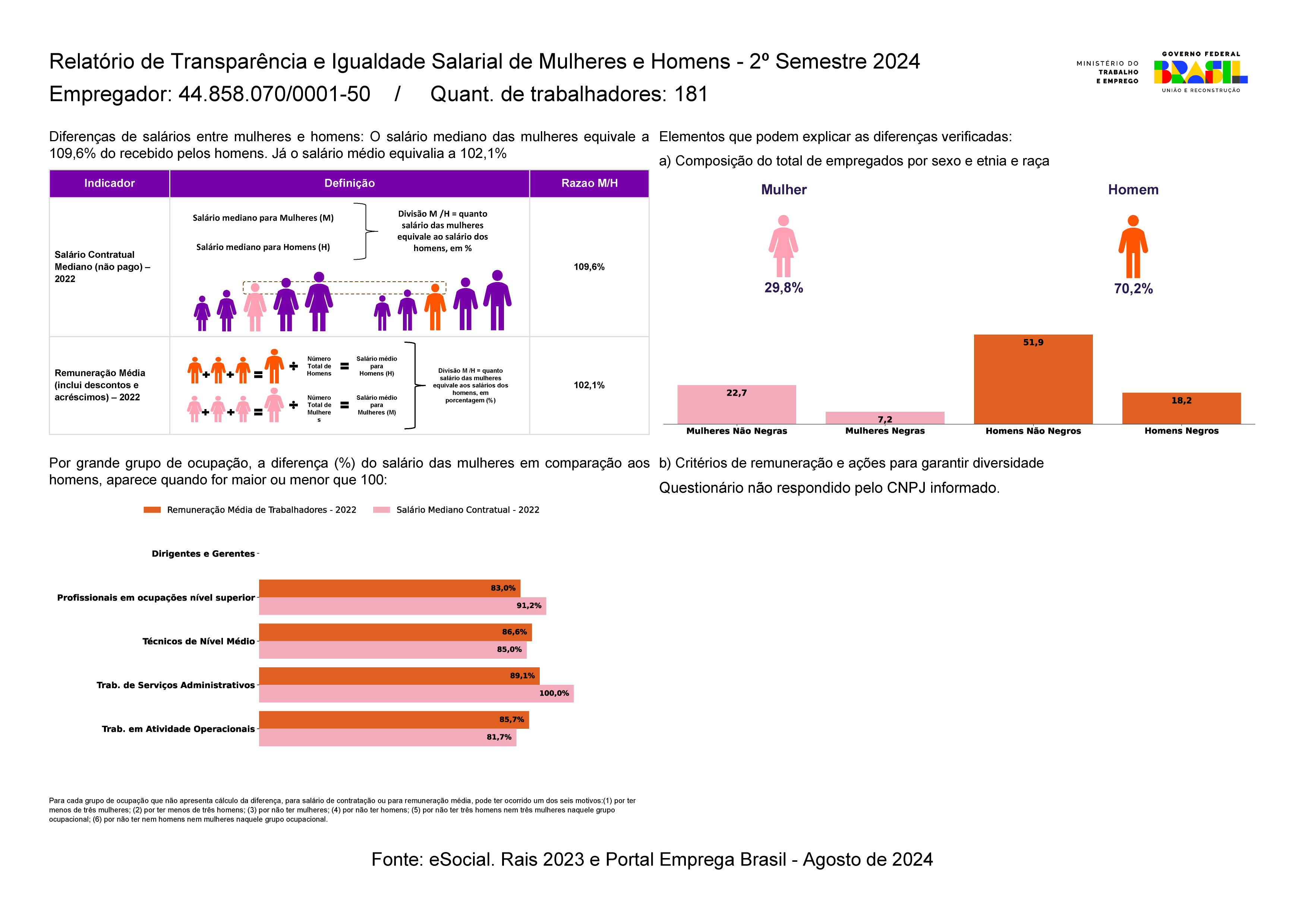 Relatório lei nº 14.611 03/07/2023