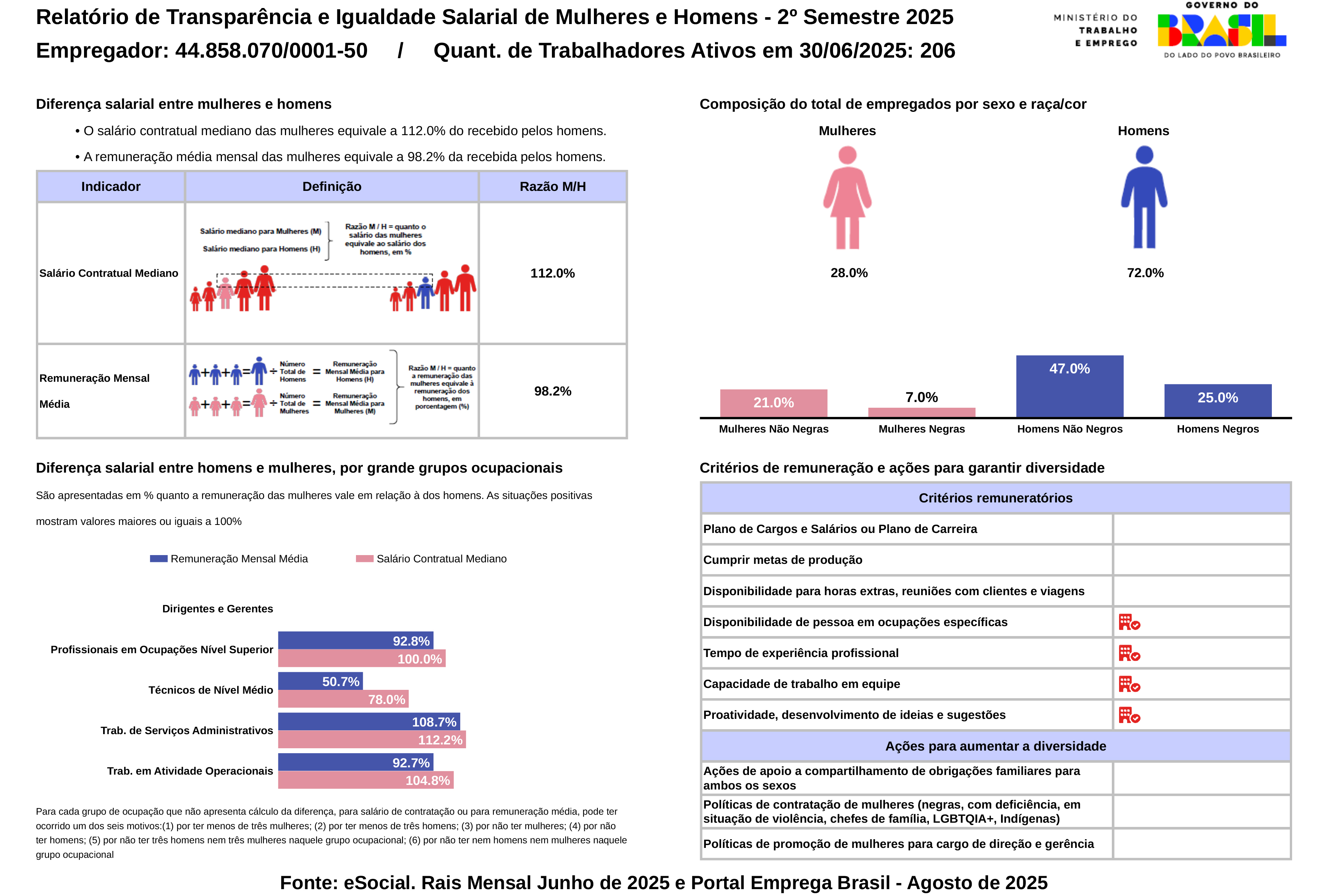 Relatório lei nº 14.611 03/07/2023