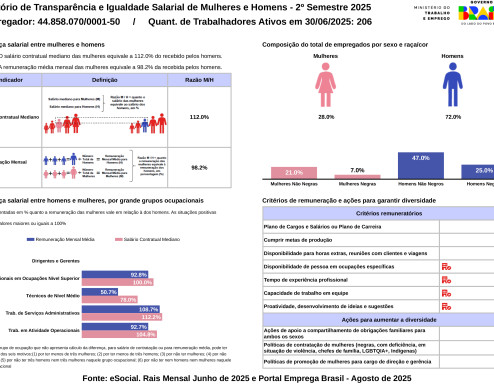 Relatório lei nº 14.611 03/07/2023